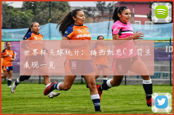 世界杯点球统计：梅西凯恩C罗罚点表现一览